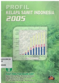 Profil Kelapa Sawit Indonesia 2005
