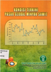 Kondisi Terkini Pasar Global Minyak Sawit